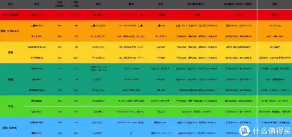 最新M.2固态硬盘综合排名天梯图:详测热门型号,助你精准升级电脑存储 最新M.2固态硬盘综合排名天梯图:详测热门型号,助你精准升级电脑存储