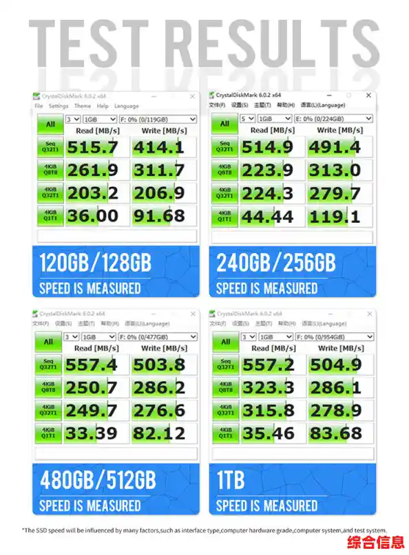 最新M.2固态硬盘综合排名天梯图:详测热门型号,助你精准升级电脑存储 最新M.2固态硬盘综合排名天梯图:详测热门型号,助你精准升级电脑存储