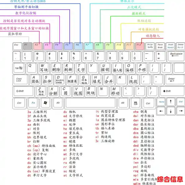 全面掌握CAD快捷键:设计师必备命令详解与实用技巧 全面掌握CAD快捷键:设计师必备命令详解与实用技巧