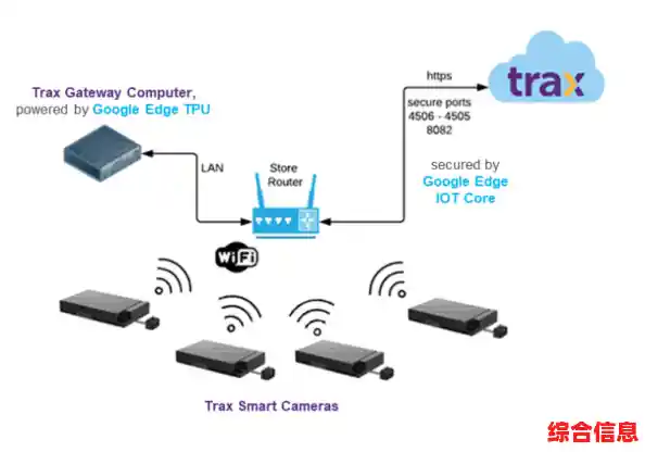 蓝牙驱动优化:实现更高效设备连接与数据传输的核心策略 蓝牙驱动优化:实现更高效设备连接与数据传输的核心策略