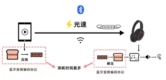 蓝牙驱动优化:实现更高效设备连接与数据传输的核心策略 蓝牙驱动优化:实现更高效设备连接与数据传输的核心策略