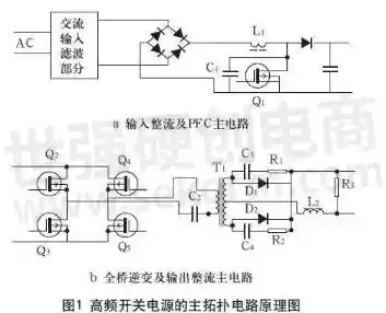 探索高频开关电源在现代电子设备中的高效供电与稳定性突破 探索高频开关电源在现代电子设备中的高效供电与稳定性突破