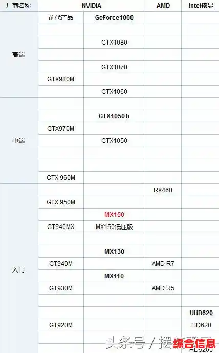 2018年显卡天梯图发布:全面解析市场热门显卡性能与选购指南 2018年显卡天梯图发布:全面解析市场热门显卡性能与选购指南