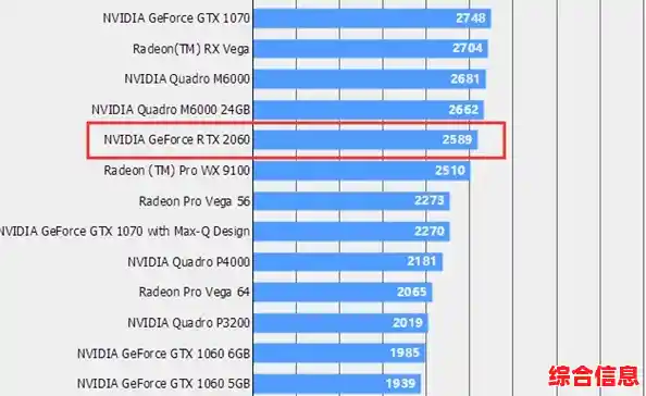 2018年显卡天梯图发布:全面解析市场热门显卡性能与选购指南 2018年显卡天梯图发布:全面解析市场热门显卡性能与选购指南