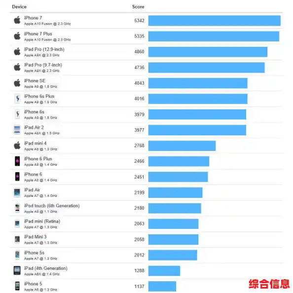 手机GPU性能天梯图发布:全面评测主流显卡,帮你挑出性能最强机型! 手机GPU性能天梯图发布:全面评测主流显卡,帮你挑出性能最强机型!