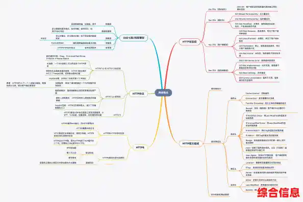 HTTP与HTTPS:网络通信的安全差异与协议演变解析 HTTP与HTTPS:网络通信的安全差异与协议演变解析