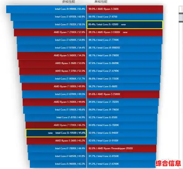 探索电脑CPU天梯图：解析最新销售冠军处理器的性能与排行