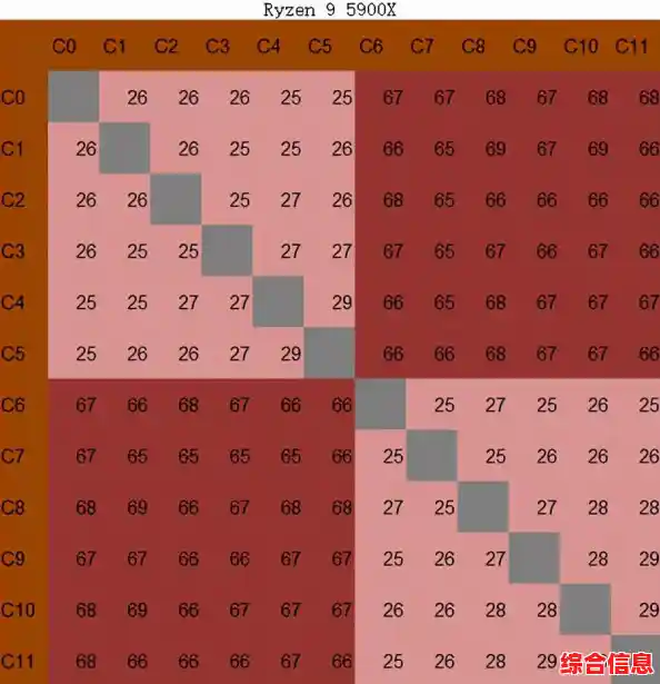 AMD锐龙核显性能天梯图发布:细致对比多款处理器集成显卡能力 AMD锐龙核显性能天梯图发布:细致对比多款处理器集成显卡能力