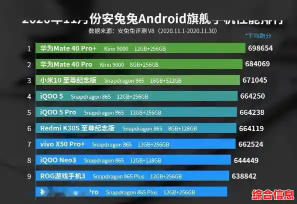 快速读懂手机CPU天梯图，掌握查看技巧与性能对比要点