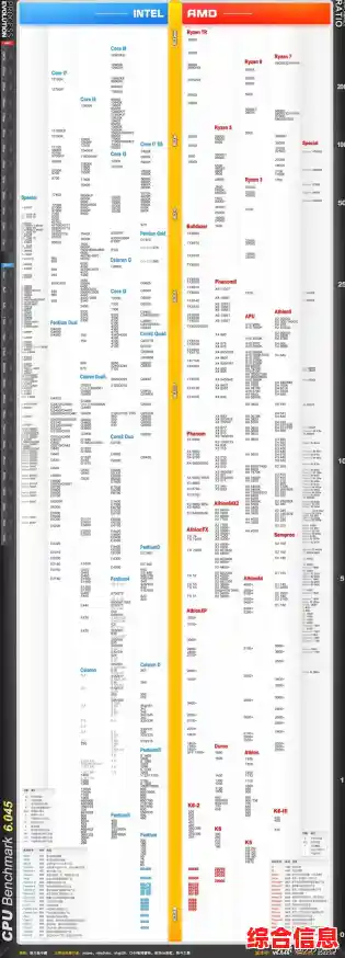 电脑爱好者必看:2021年E3处理器天梯图正式出炉,性能对比一目了然! 电脑爱好者必看:2021年E3处理器天梯图正式出炉,性能对比一目了然!
