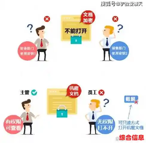 管理员密码策略解析:构建企业信息防护屏障的关键步骤 管理员密码策略解析:构建企业信息防护屏障的关键步骤