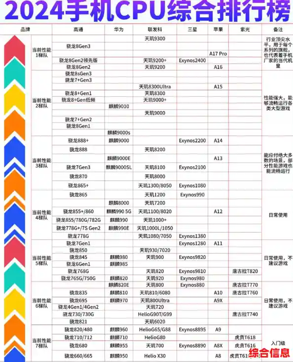 手机芯片天梯图解析：掌握科技发展脉络，洞察未来趋势