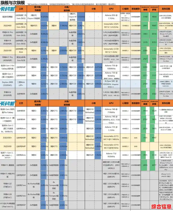 手机芯片天梯图解析：掌握科技发展脉络，洞察未来趋势