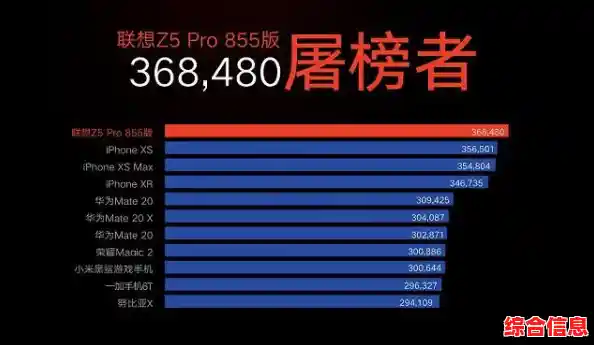全面解读Intel i系处理器性能天梯图:助你轻松选对CPU 全面解读Intel i系处理器性能天梯图:助你轻松选对CPU