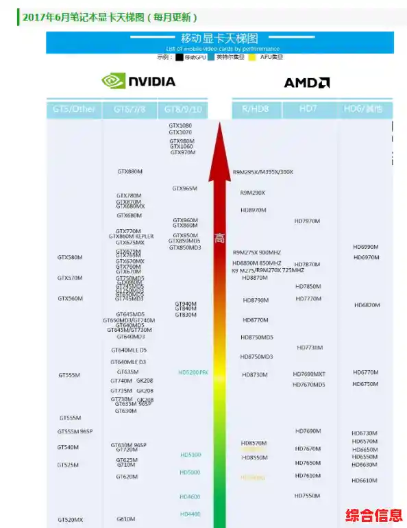 最新VR显卡性能天梯发布:助你精准选择理想虚拟现实设备 最新VR显卡性能天梯发布:助你精准选择理想虚拟现实设备