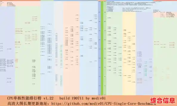 全面解读2018笔记本电脑CPU性能排行榜:跑分数据与天梯图完整评测 全面解读2018笔记本电脑CPU性能排行榜:跑分数据与天梯图完整评测
