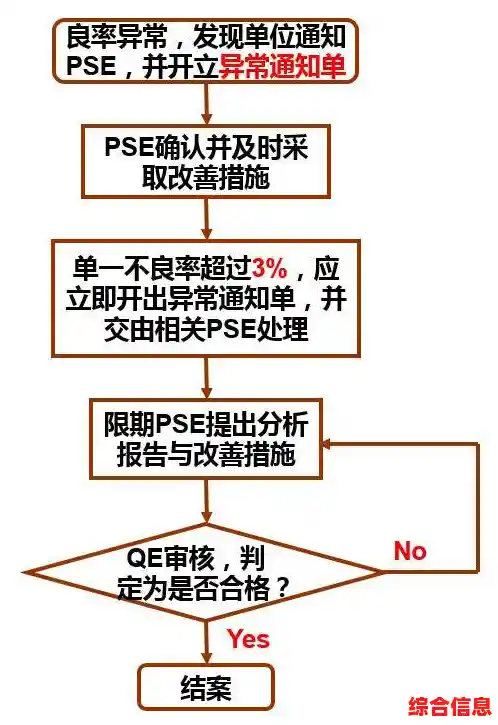 应用程序异常诊断与智能修复方案全解析 应用程序异常诊断与智能修复方案全解析