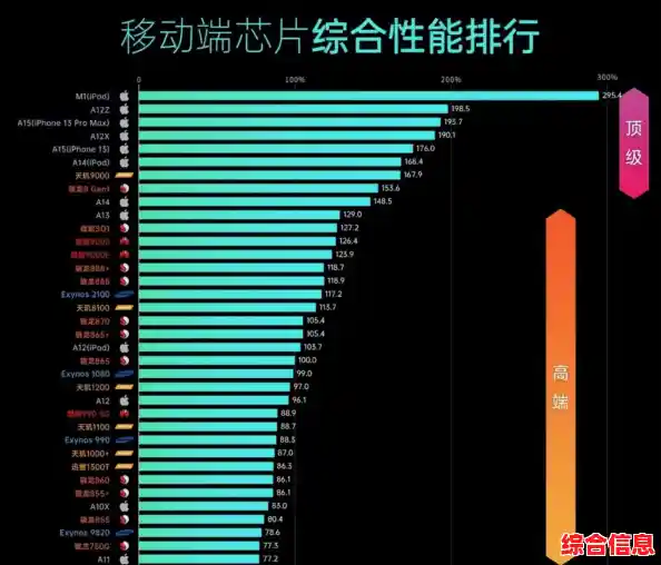 12月10日处理器天梯图出炉:旗舰芯片排名全面揭晓 12月10日处理器天梯图出炉:旗舰芯片排名全面揭晓