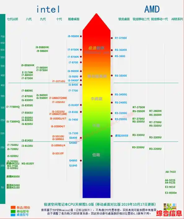 硬盘天梯图深度剖析:从选购到升级的实用指南与建议 硬盘天梯图深度剖析:从选购到升级的实用指南与建议