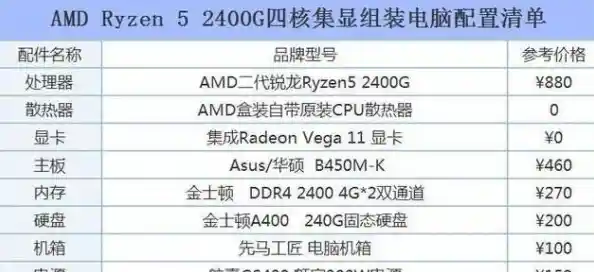 高性能工作站搭建攻略:优化台式电脑配置,提升工作效率与体验 高性能工作站搭建攻略:优化台式电脑配置,提升工作效率与体验