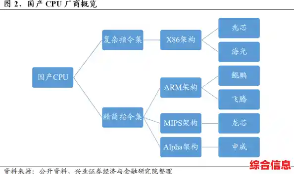 CPU是什么?全面剖析中央处理器在现代科技中的关键作用与应用 CPU是什么?全面剖析中央处理器在现代科技中的关键作用与应用