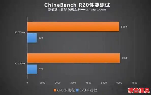 3600X对决2700X:探索性能与价格之间的理想平衡点 3600X对决2700X:探索性能与价格之间的理想平衡点