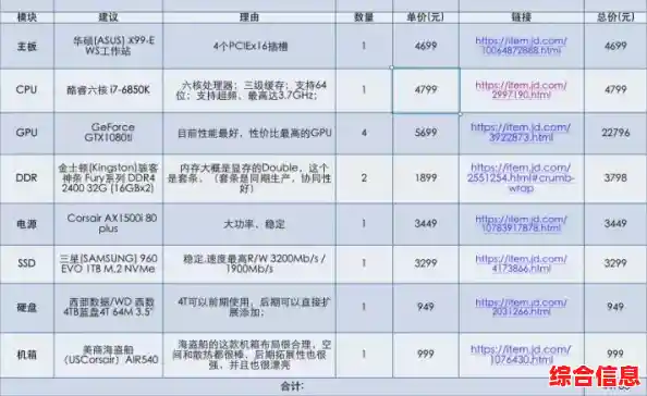 显卡性能巅峰对决:2024年度GPU天梯图权威发布及深度评测 显卡性能巅峰对决:2024年度GPU天梯图权威发布及深度评测