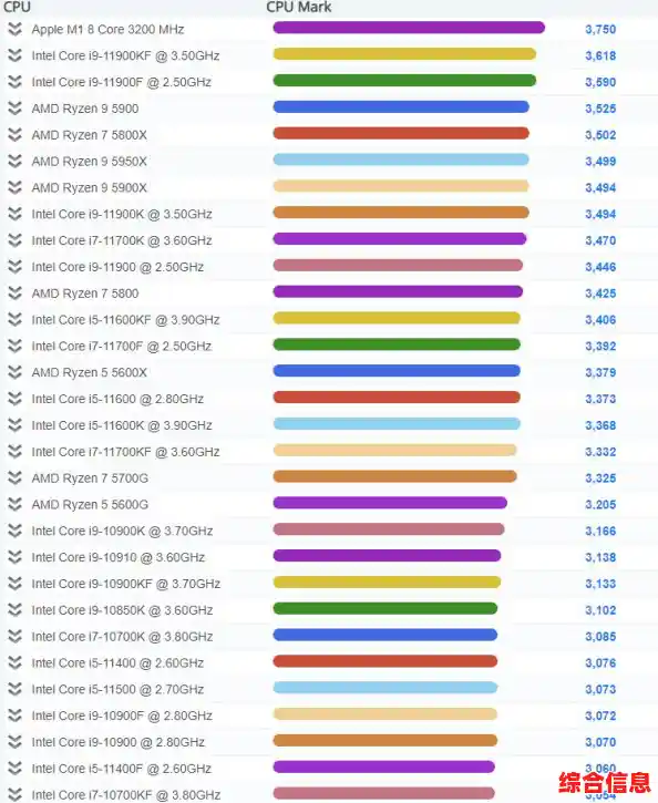 电脑CPU选购宝典:高清天梯图助你一眼看穿性能排名! 电脑CPU选购宝典:高清天梯图助你一眼看穿性能排名!
