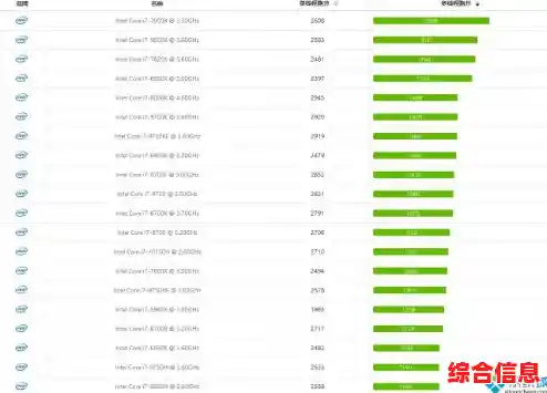 电脑CPU选购宝典:高清天梯图助你一眼看穿性能排名! 电脑CPU选购宝典:高清天梯图助你一眼看穿性能排名!