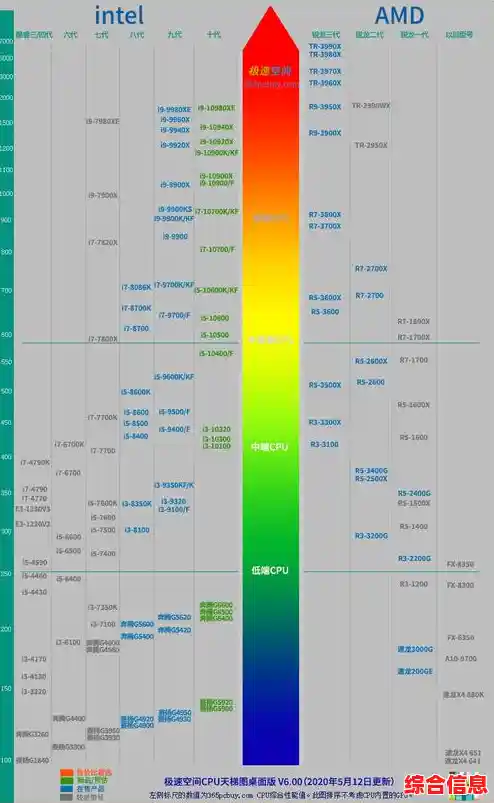 全面解析联想处理器天梯图:高效选购与性能对比指南 全面解析联想处理器天梯图:高效选购与性能对比指南