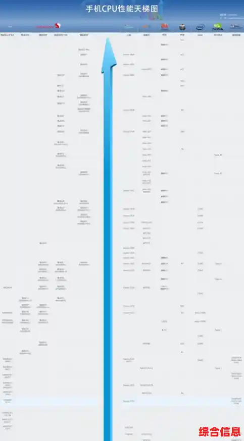 全面解析联想处理器天梯图:高效选购与性能对比指南 全面解析联想处理器天梯图:高效选购与性能对比指南