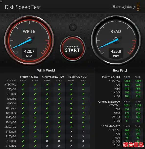 深入解析FAT32与NTFS文件系统的核心差异与特性对比 深入解析FAT32与NTFS文件系统的核心差异与特性对比