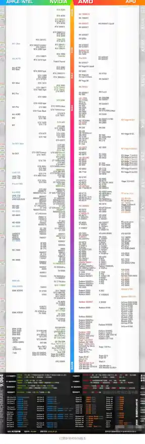 U盘网独家发布:最新CPU天梯图动态与深度性能解读 U盘网独家发布:最新CPU天梯图动态与深度性能解读