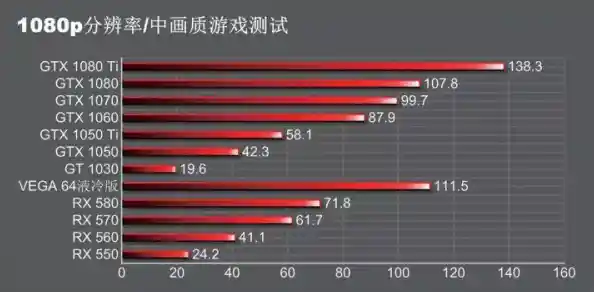 全面解析MX150显卡在天梯图中的位置:性能排名与实测数据对比 全面解析MX150显卡在天梯图中的位置:性能排名与实测数据对比