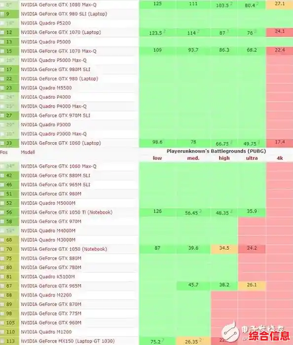 全面解析MX150显卡在天梯图中的位置:性能排名与实测数据对比 全面解析MX150显卡在天梯图中的位置:性能排名与实测数据对比