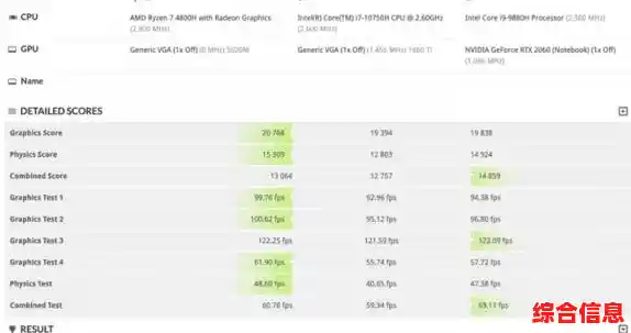 全面移动GPU天梯榜单:深度评估显卡性能助你精准选择 全面移动GPU天梯榜单:深度评估显卡性能助你精准选择