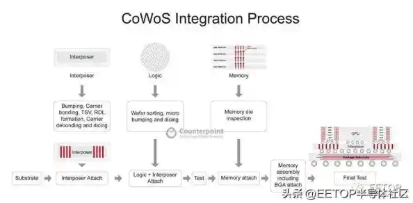 智能系统封装策略:大幅提升工作效率,简化复杂操作步骤 智能系统封装策略:大幅提升工作效率,简化复杂操作步骤