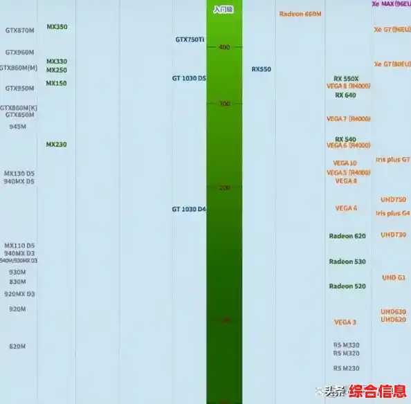 电脑显卡性能天梯图：最新排名与选购指南全解析