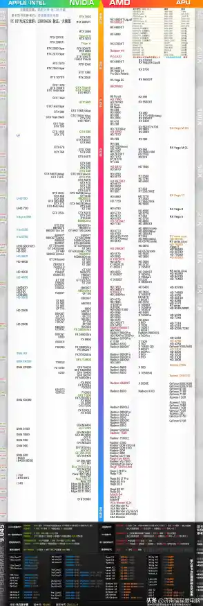 电脑显卡性能天梯图：最新排名与选购指南全解析