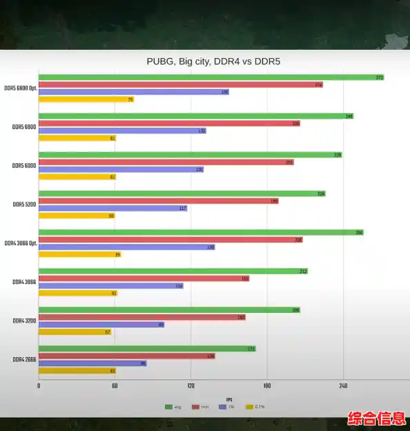 内存颗粒与存储前沿一览:天梯图带你洞察技术演进与性能对比 内存颗粒与存储前沿一览:天梯图带你洞察技术演进与性能对比