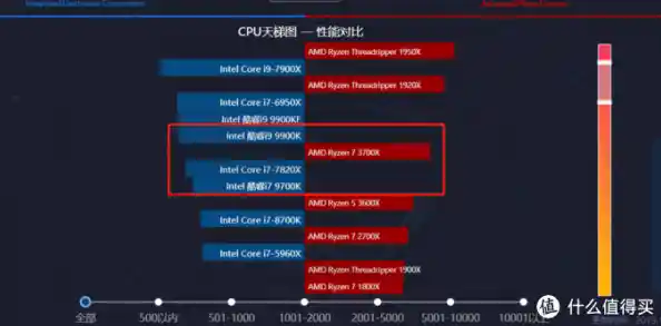 全面解析笔记本CPU显卡天梯图:智能推荐配置,助力高性能任务无忧运行 全面解析笔记本CPU显卡天梯图:智能推荐配置,助力高性能任务无忧运行