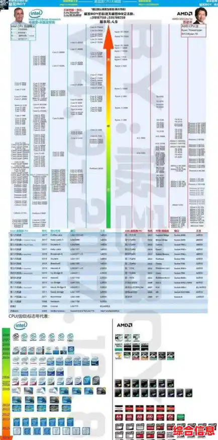 探索ADM芯片天梯图:解锁下一代技术的关键方向 探索ADM芯片天梯图:解锁下一代技术的关键方向