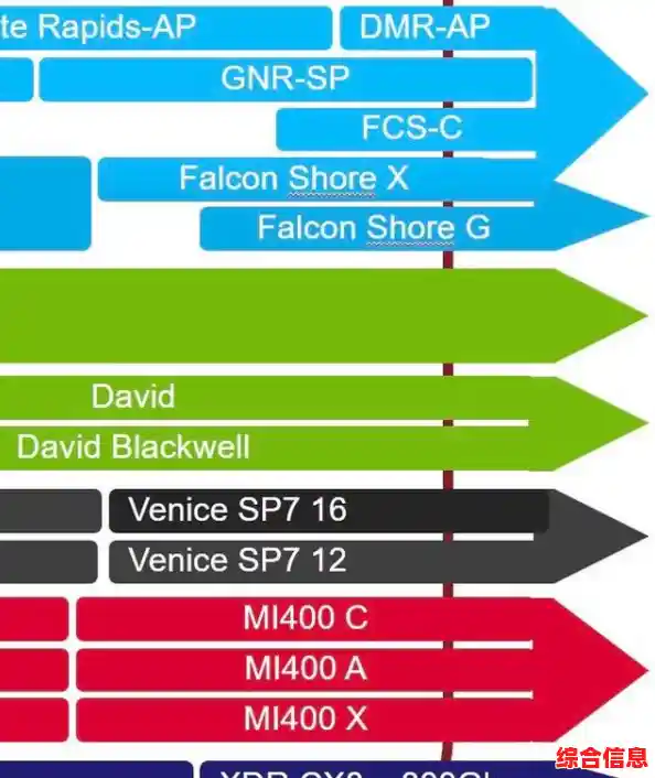 探索ADM芯片天梯图:解锁下一代技术的关键方向 探索ADM芯片天梯图:解锁下一代技术的关键方向