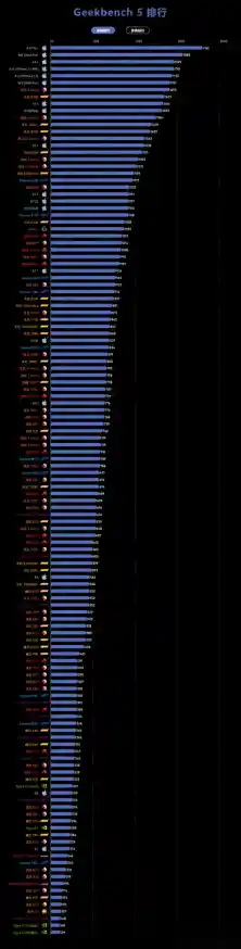 全面解析国产手机CPU巅峰性能：这份天梯图让你购机不再纠结！