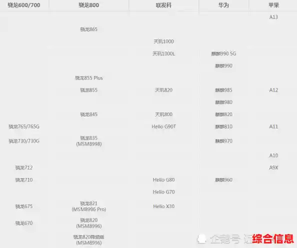 全面解析国产手机CPU巅峰性能：这份天梯图让你购机不再纠结！