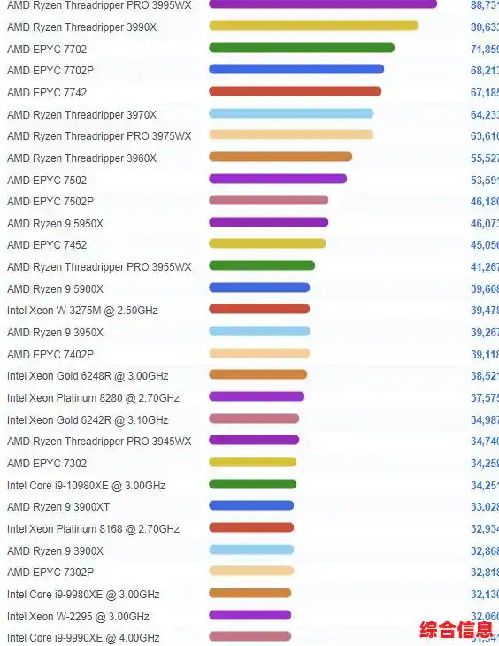 CPU天梯图全面更新:深入解析桌面处理器性能排行与选购指南 CPU天梯图全面更新:深入解析桌面处理器性能排行与选购指南