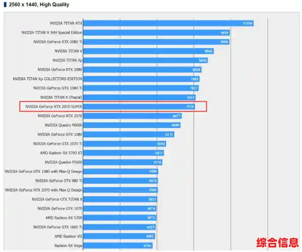 全新集显天梯图重磅登场:200克级性能飞跃,游戏画面再升级! 全新集显天梯图重磅登场:200克级性能飞跃,游戏画面再升级!