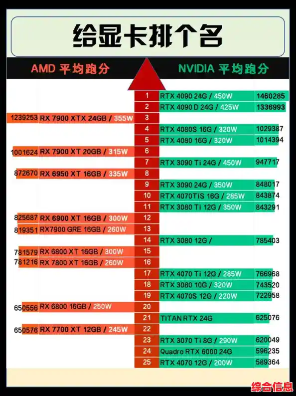 940MX显卡天梯图详解:一目了然的性能阶梯,帮你轻松挑出最优显卡 940MX显卡天梯图详解:一目了然的性能阶梯,帮你轻松挑出最优显卡