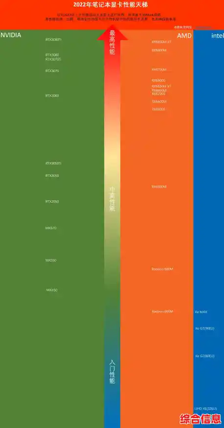 940MX显卡天梯图详解:一目了然的性能阶梯,帮你轻松挑出最优显卡 940MX显卡天梯图详解:一目了然的性能阶梯,帮你轻松挑出最优显卡