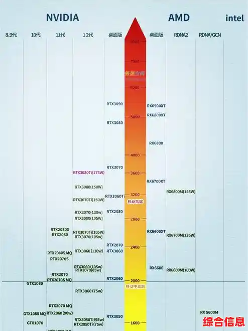 940MX显卡天梯图详解:一目了然的性能阶梯,帮你轻松挑出最优显卡 940MX显卡天梯图详解:一目了然的性能阶梯,帮你轻松挑出最优显卡